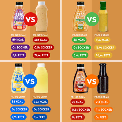 Zero Sauce jämförelse med vanliga dressingar